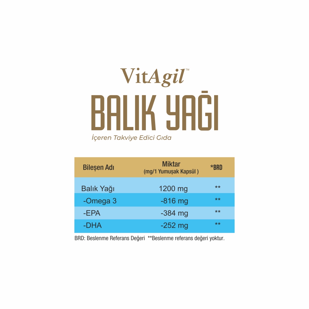 vitagil_balikyagi_tablo060423.370